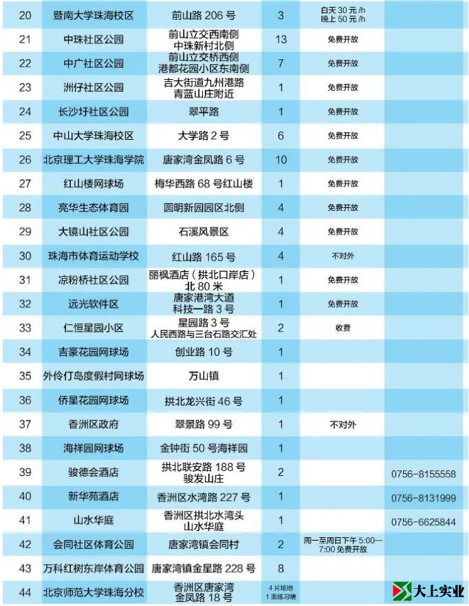 2021最新版！珠海網球場地指南
