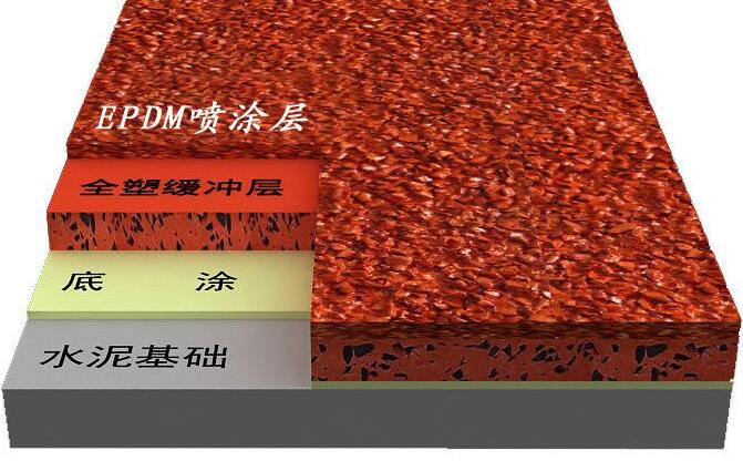 塑膠跑道是怎么建成的?